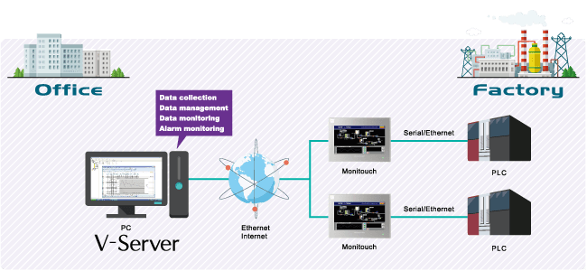 ICS CERT warns of several flaws in Fuji Electric V-Server
