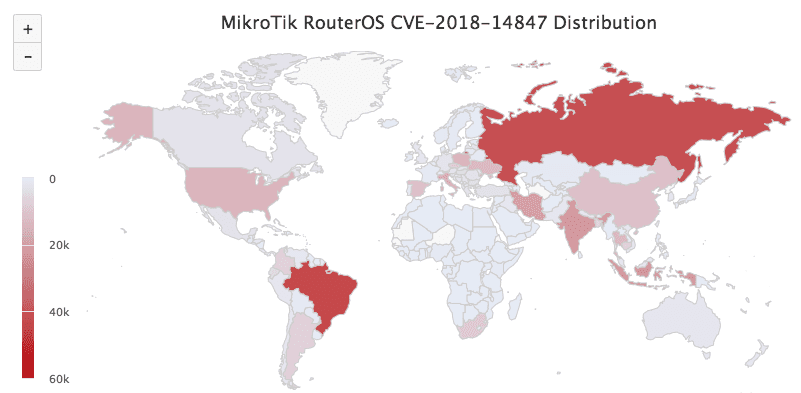 Mikrotik routers vulnerable