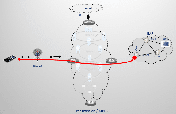 Compromising Proxy Call Session Control Function (P-CSCF) using VoLTE