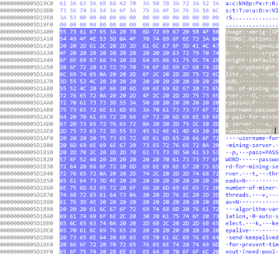 Sustes Malware: CPU for Monero