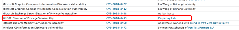 CVE-2018-8453 Zero-Day flaw exploited by FruityArmor APT in attacks aimed at Middle East