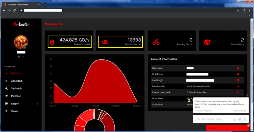 A few dollars to bring down sites with new Bushido-based DDoS-for-hire service