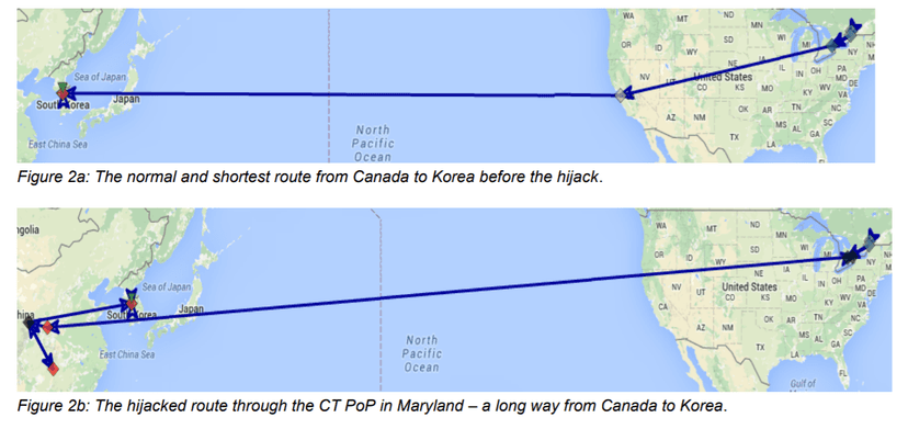Experts detailed how China Telecom used BGP hijacking to redirect traffic worldwide