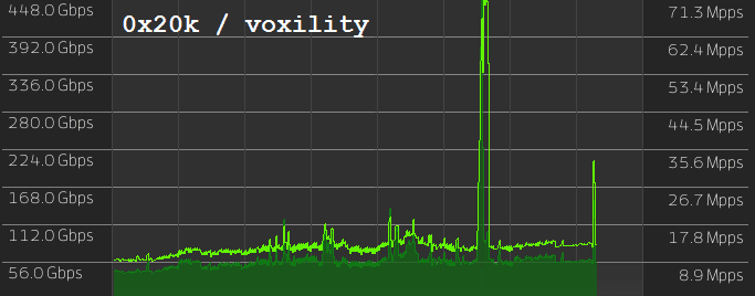 0x20k of Ghost Squad Hackers Releases ODay Exploit Targeting Apache Hadoop