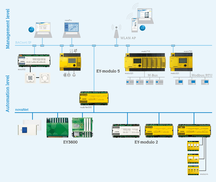 High severity XML external entity flaw affects Sauter building automation product