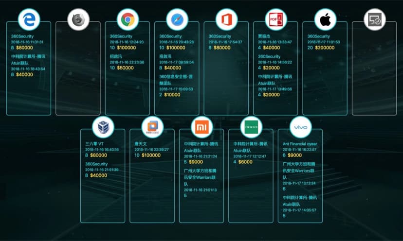 Tianfu Cup PWN hacking contest – White hat hackers earn $1 Million for Zero-Day exploits