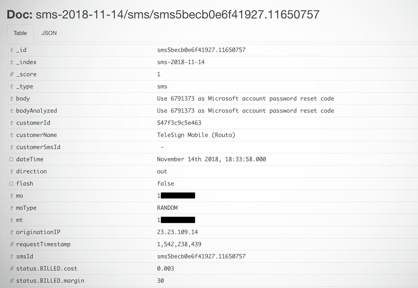 Vovox data leak