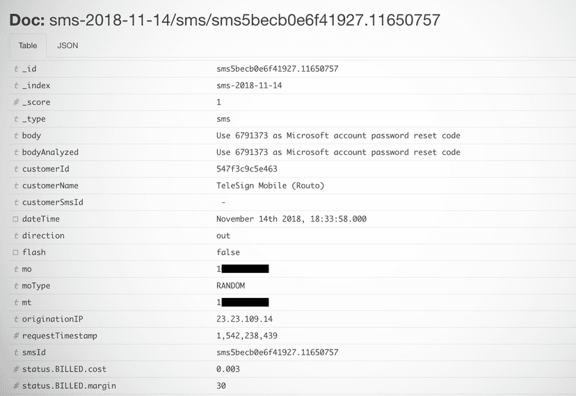 Million password resets and 2FA codes exposed in unsecured Vovox DB