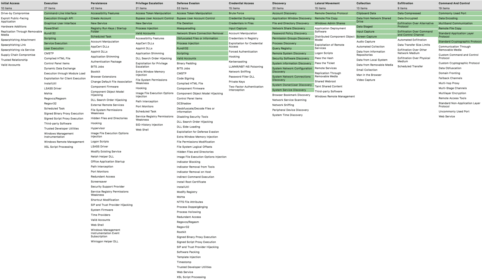 MITRE evaluates Enterprise security products using the ATT&CK Framework