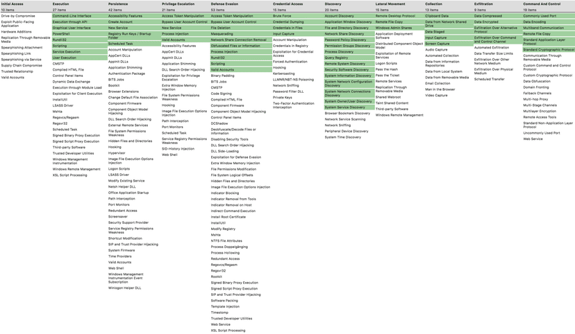 MITRE evaluates Enterprise security products using the ATT&CK Framework