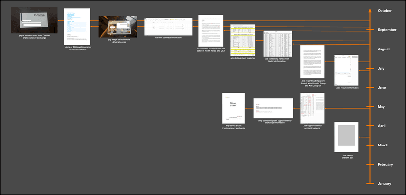 Fractured Block Campaign: CARROTBAT dropper dupports a dozen decoy document formats