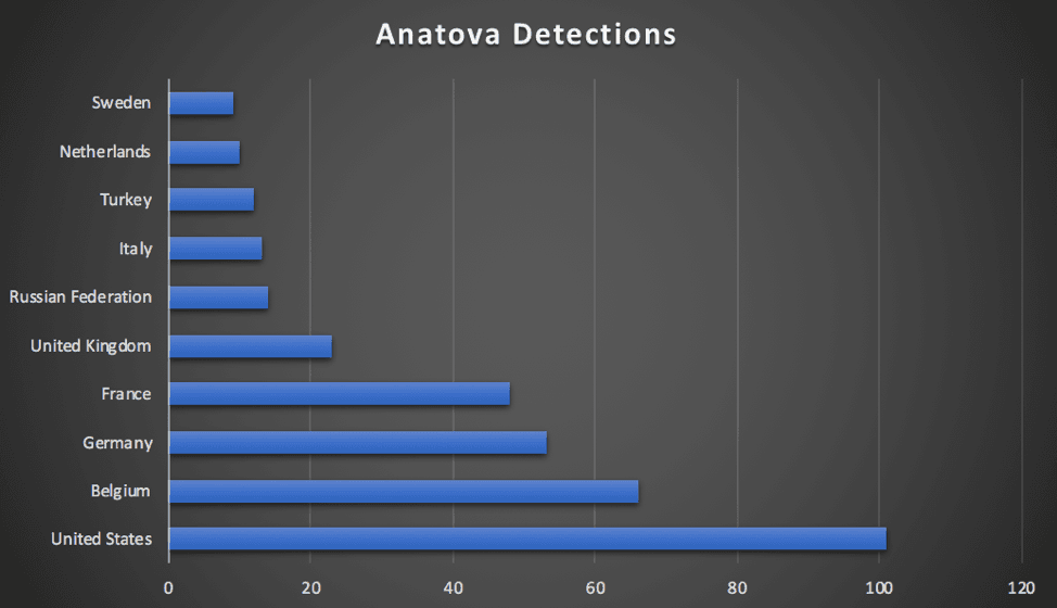 Anatova ransomware