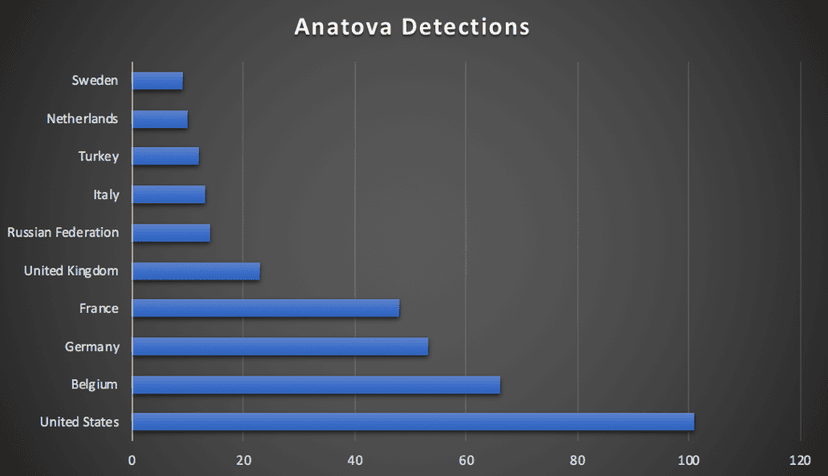 Anatova ransomware – Expert believe it will be a dangerous threat
