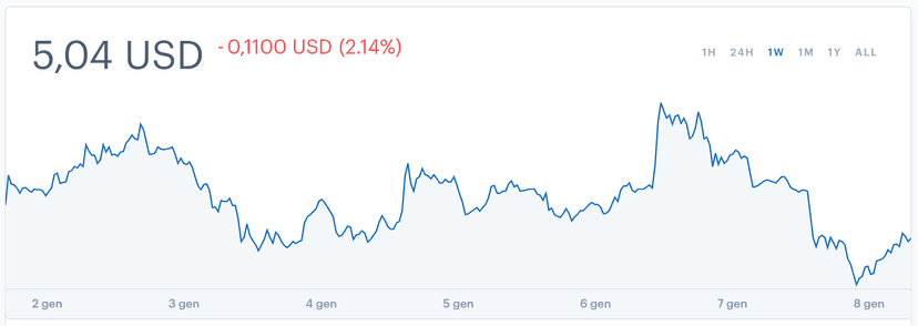 Coinbase suspended Ethereum Classic (ETC) trading after a successful 51% attack