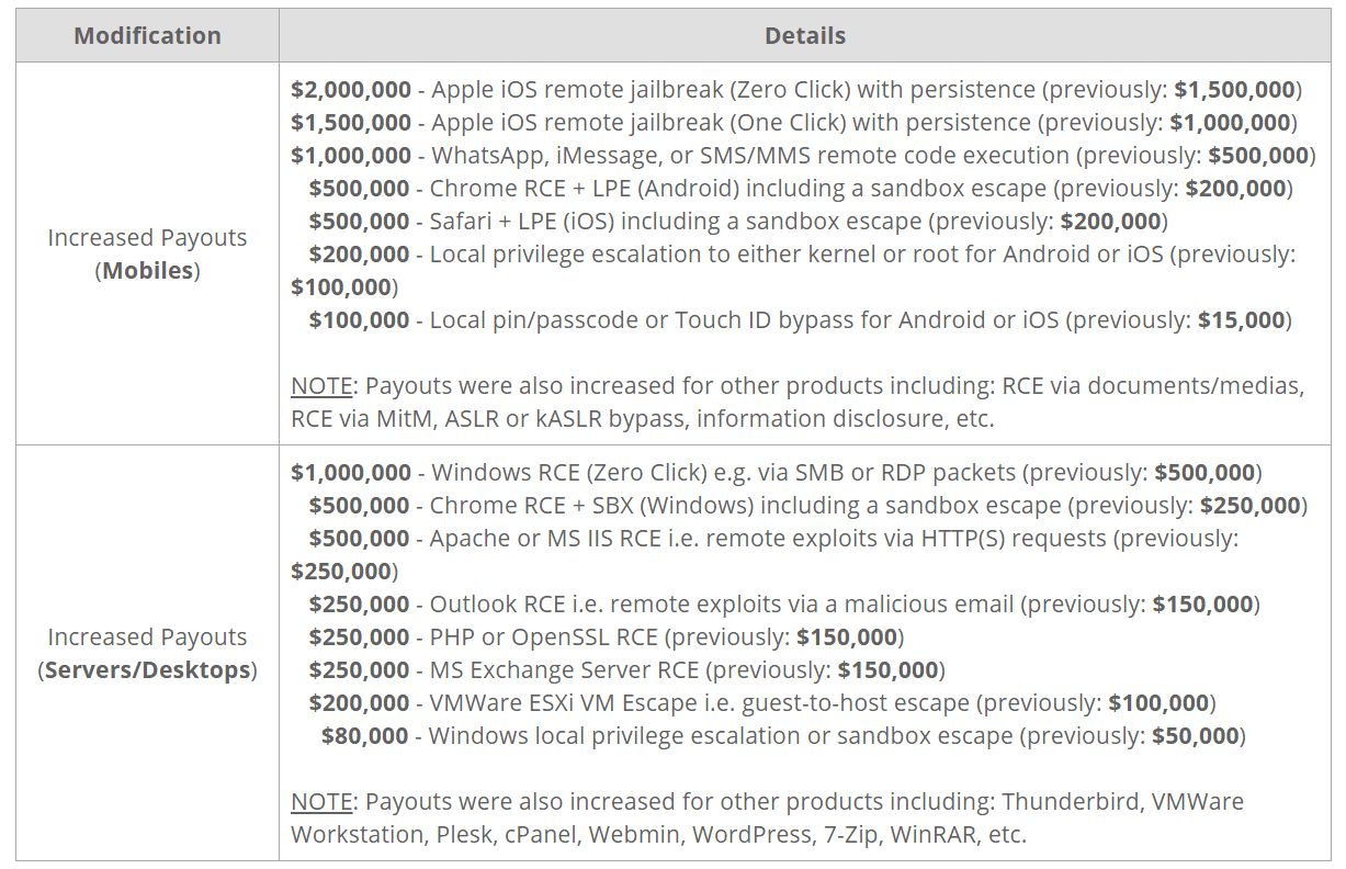Zerodium VMware payouts exploits