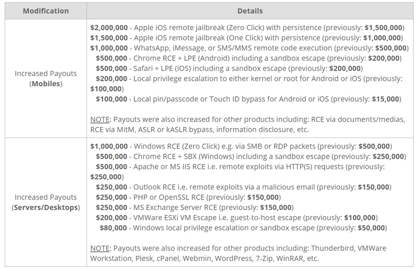 Zerodium offers $2 Million for remote iOS jailbreaks, and much more