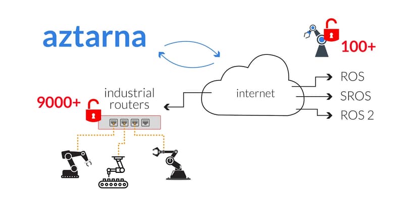 Aztarna – the open-source scanning tool for vulnerable robots