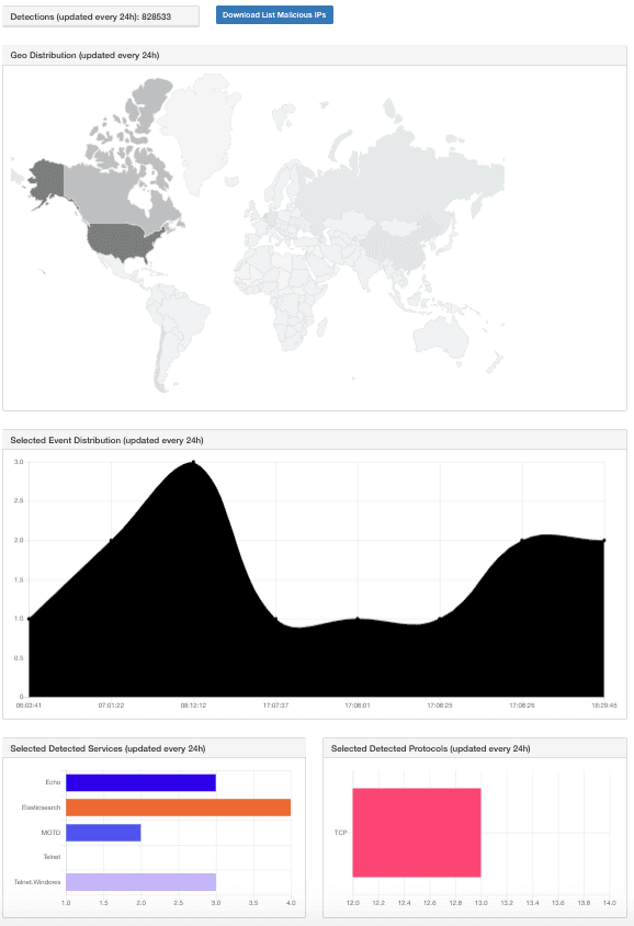 Free Tool: Honey Feed