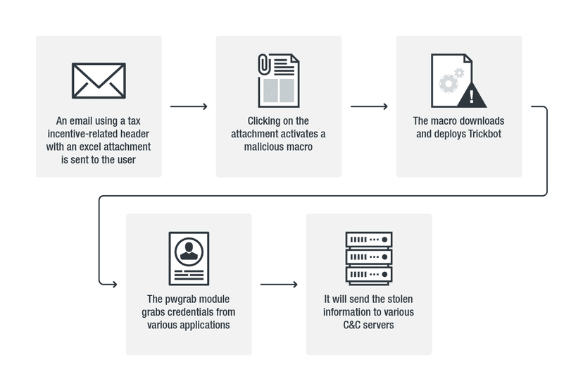 New Trickbot module implements Remote App Credential-Grabbing features