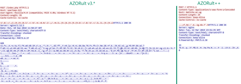 A new AZORult C++ variant can establish RDP connections