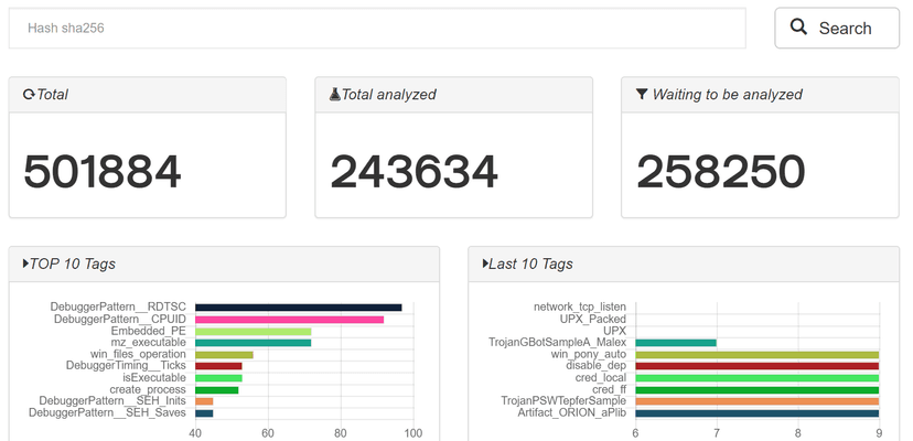 Malware Static Analysis