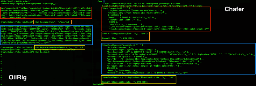 Iran-Linked Chafer APT recently used python-based backdoor