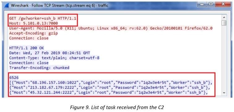 stealthworker malware