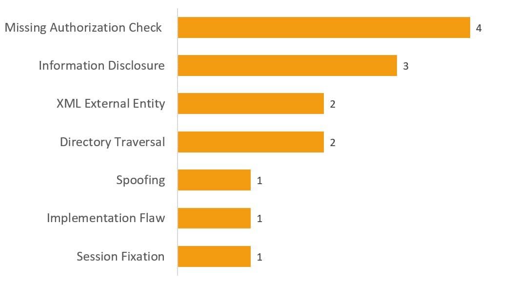 SAP April 2019 Security Patch Day