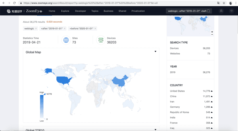 Zero-day vulnerability in Oracle WebLogic