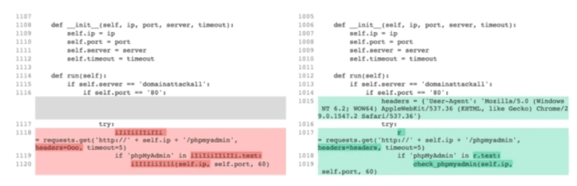 Xwo Malware scans the Internet for Exposed Services, Default Passwords