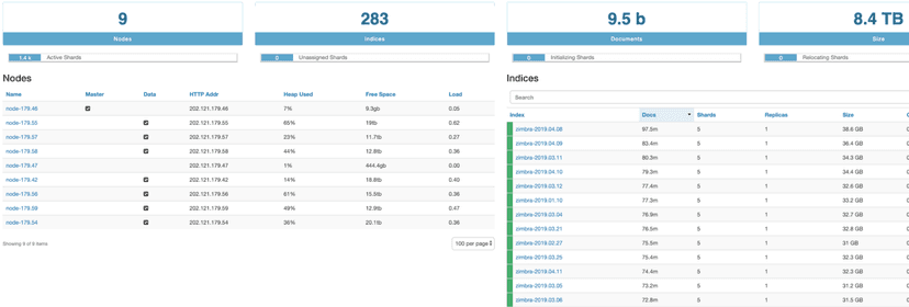 Shanghai Jiao Tong University data leak – 8.4TB in email metadata exposed