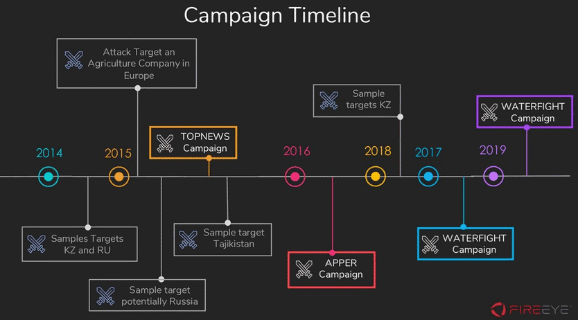 icefog attacks timeline