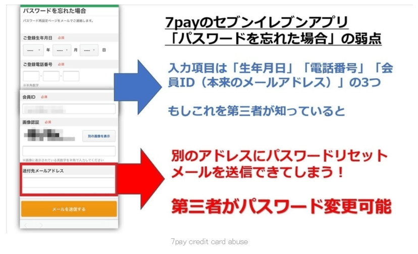 Customers of 7-Eleven Japan lost $500,000 due to a flaw in the mobile app