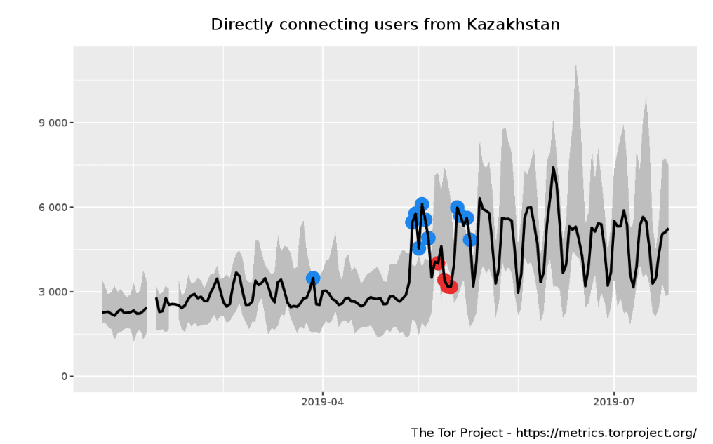 Kazakhstan