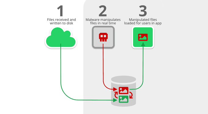 media file jacking attack
