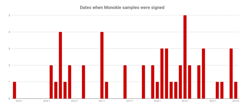 Android Spyware Monokle, developed by Russian defense contractor, used in targeted attacks