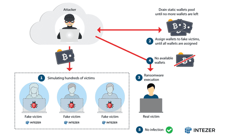 nas ransomware
