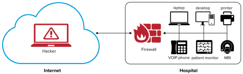 VxWorks VxWorks URGENT/11,