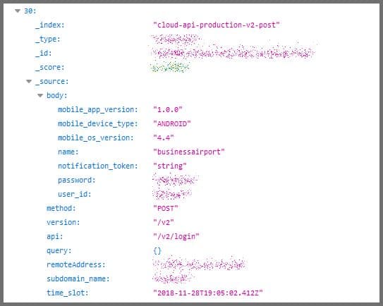Biometric data of 1M leaked via an unsecured Suprema owned database