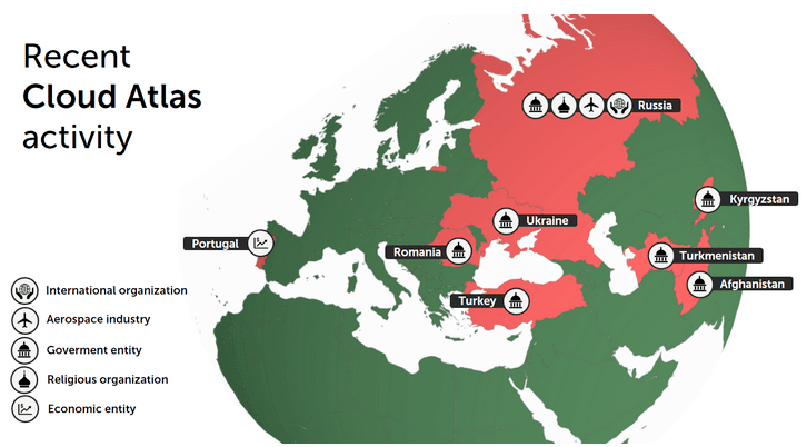 Recently Cloud Atlas used a new piece of polymorphic malware