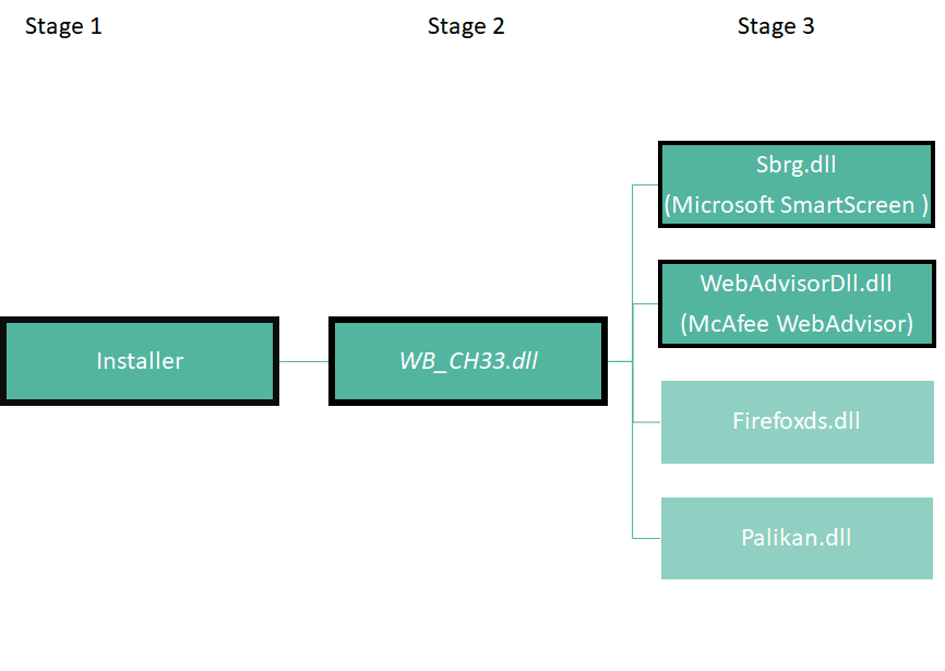 DealPly adware