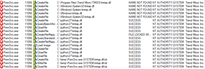 Trend Micro Password Manager