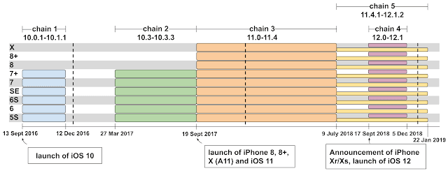 Google revealed how watering hole attacks compromised iPhone devices earlier this year