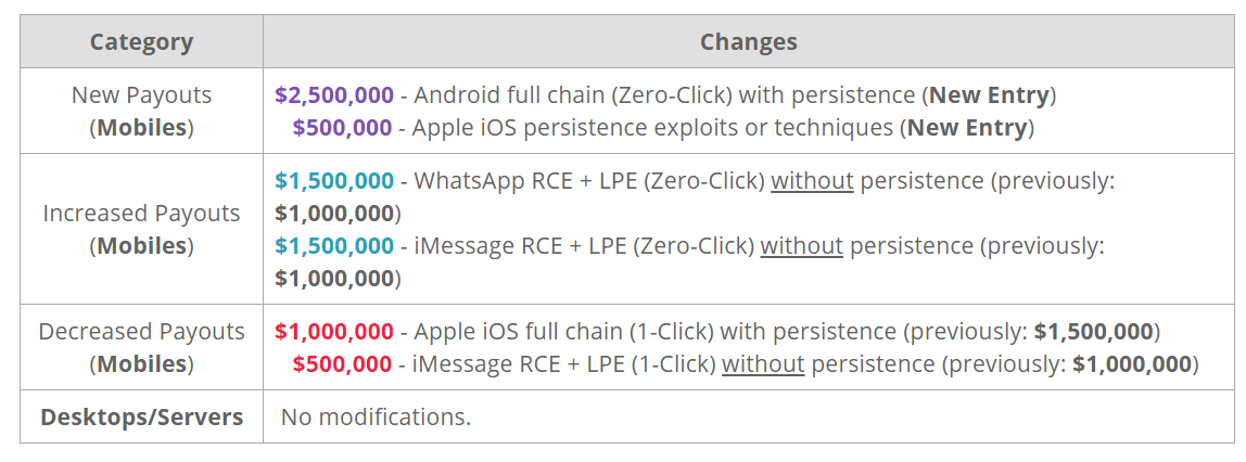 zerodium price list