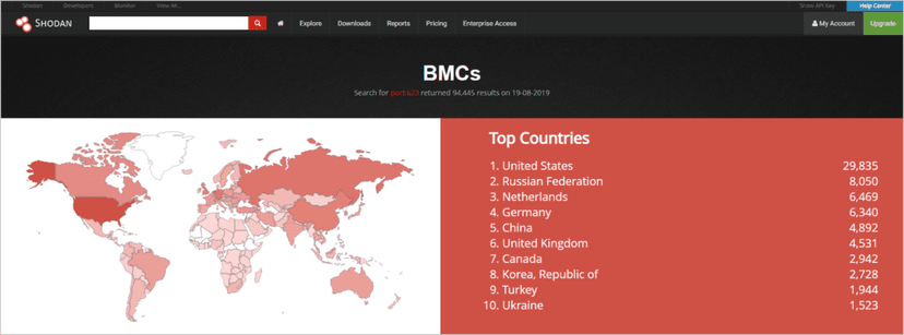 USBAnywhere BMC flaws expose Supermicro servers to hack