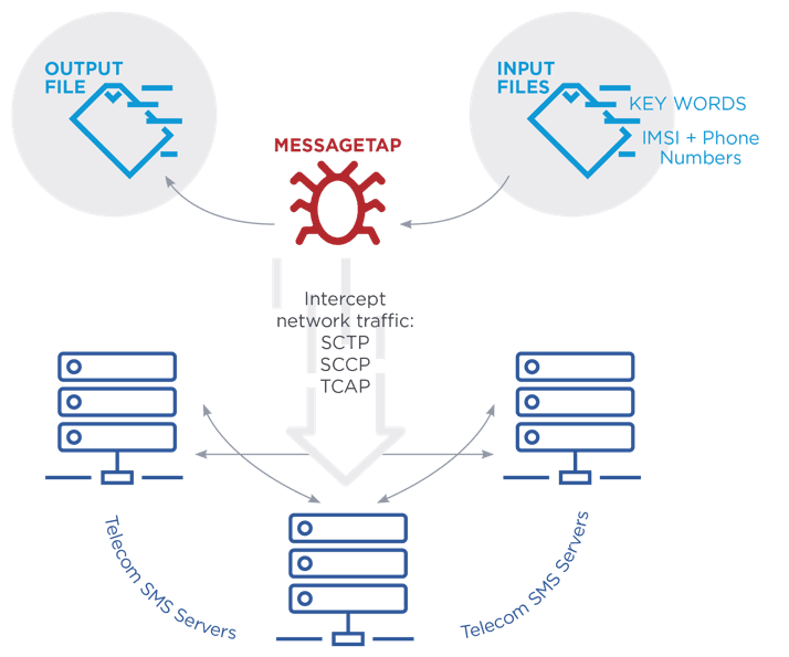 China-linked APT41 group  targets telecommunications companies with new backdoor