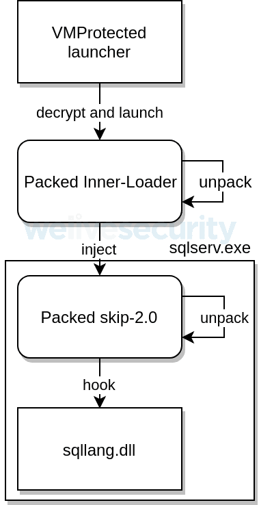 Winnti APT group uses skip-2.0 malware to control Microsoft SQL Servers