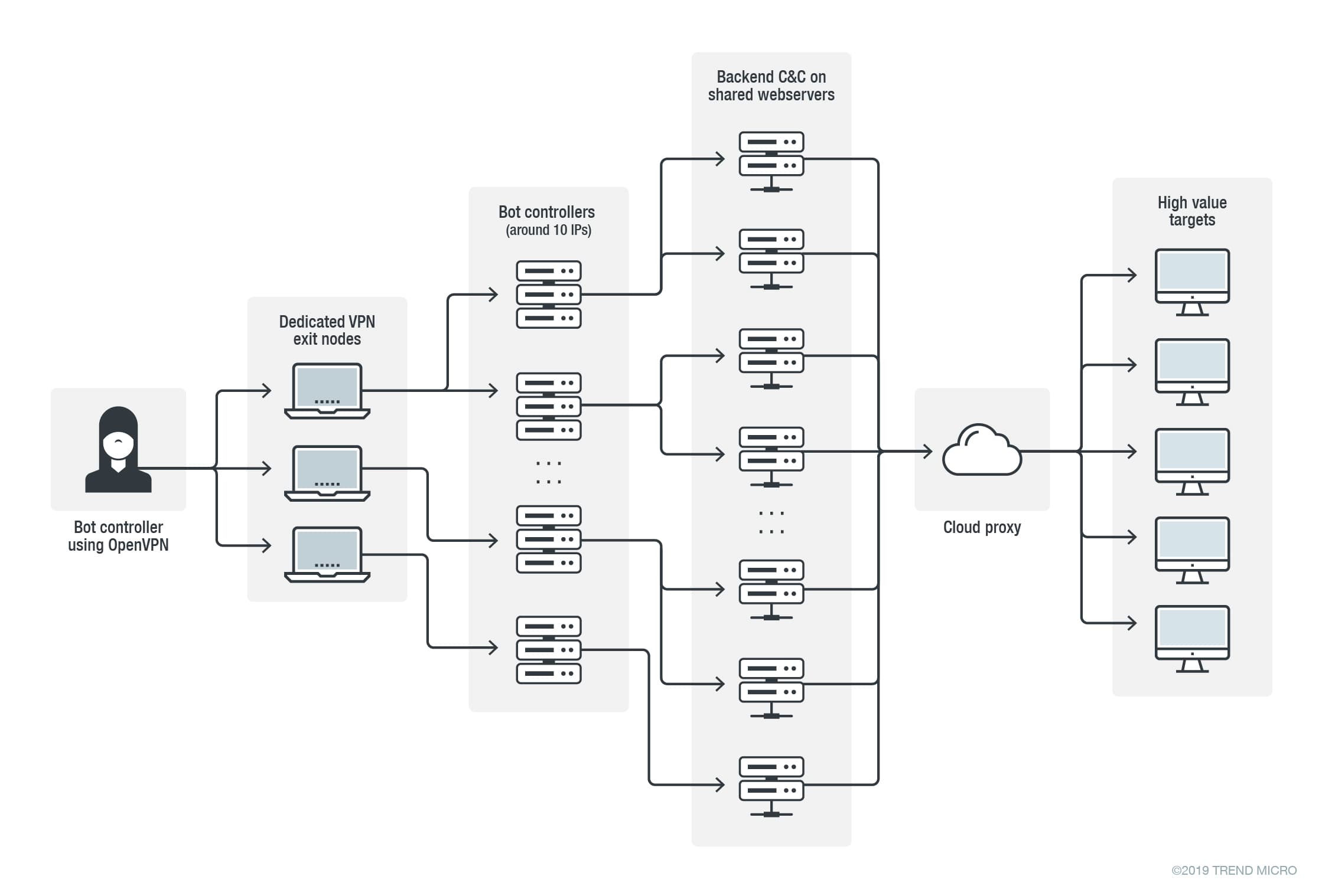 APT33-Infection-Chain