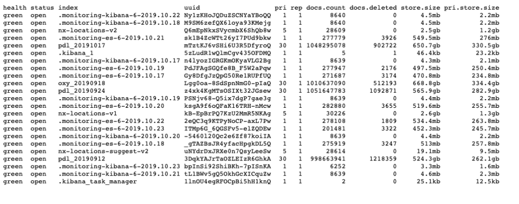 social information Elasticsearch